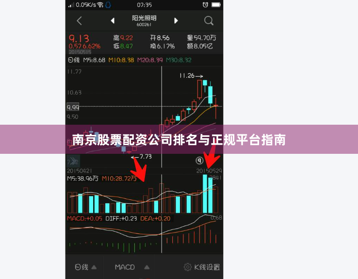 南京股票配资公司排名与正规平台指南