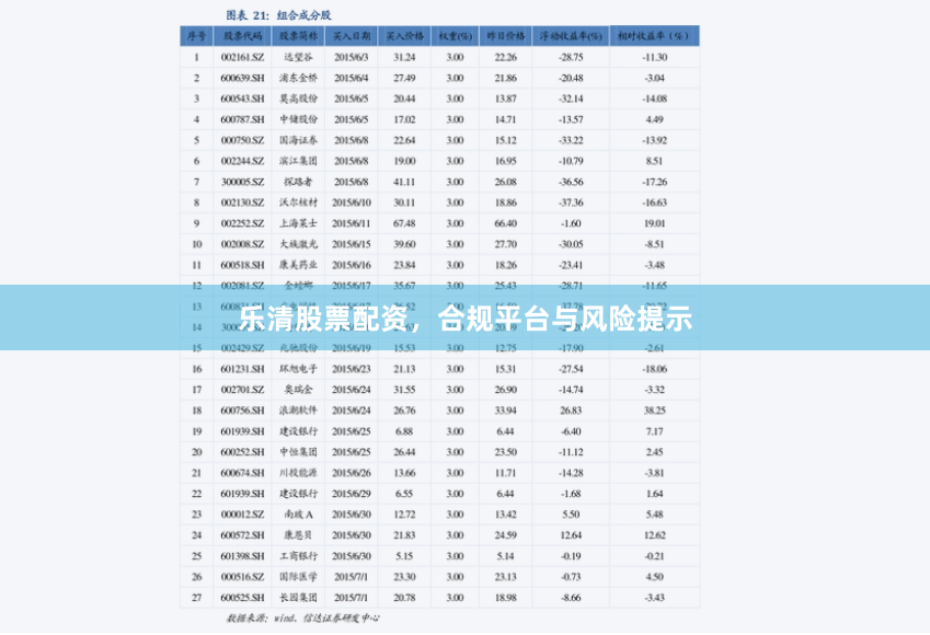 乐清股票配资，合规平台与风险提示